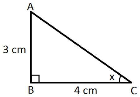 Inverse Tangent Formula(arctangent) With A Detailed Example