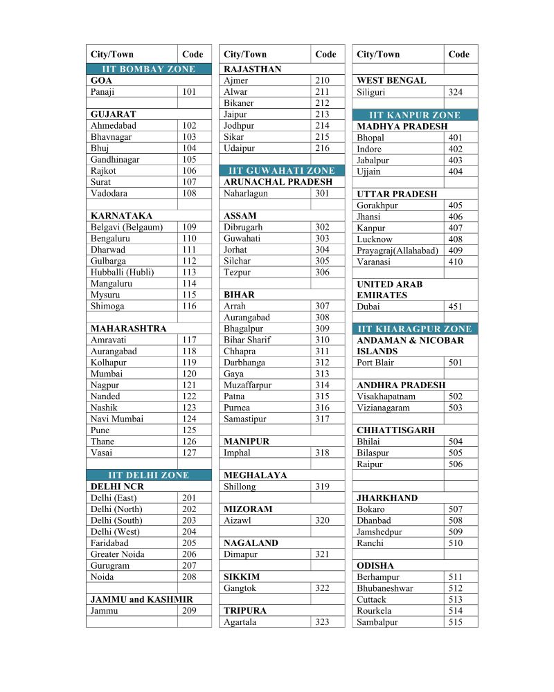 JEE Advanced 2020 Information Brochure Released by IIT Delhi