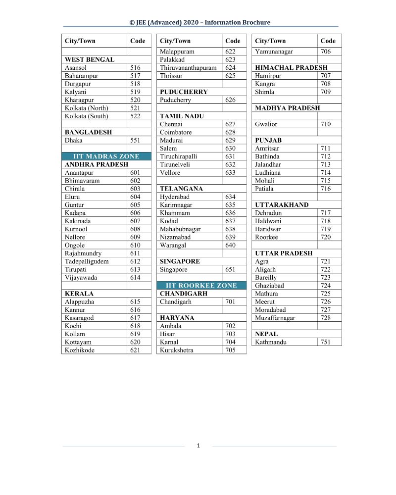 JEE Advanced 2020 Information Brochure Released by IIT Delhi