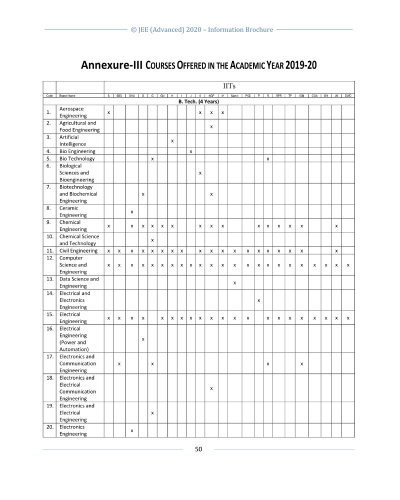 JEE Advanced 2020 Information Brochure Released by IIT Delhi