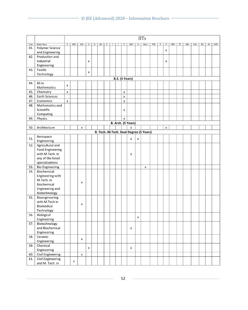 JEE Advanced 2020 Information Brochure Released by IIT Delhi