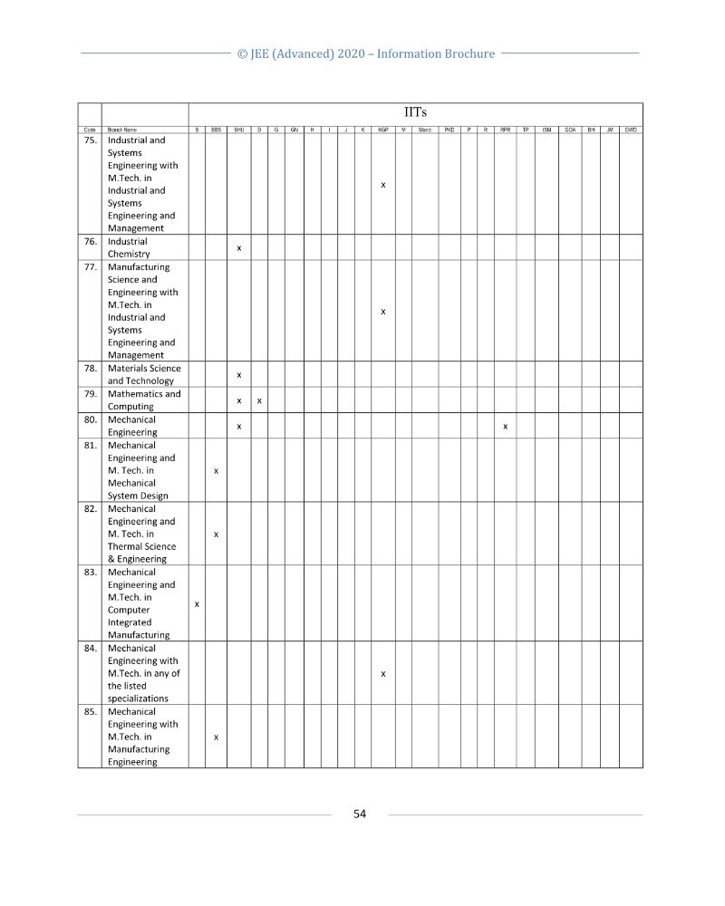 JEE Advanced 2020 Information Brochure Released by IIT Delhi