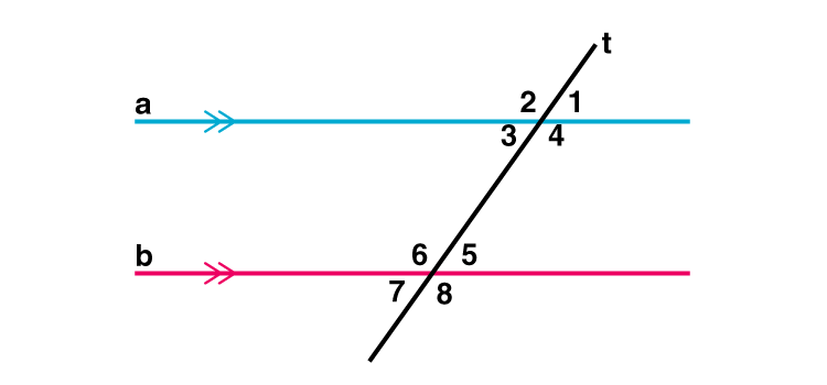 Lines And Angles Class 9 Mind Map