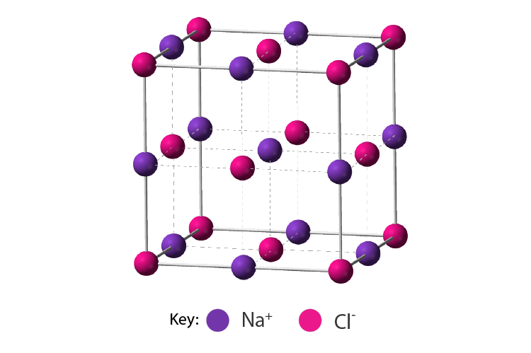 Metals and Non Metals 07