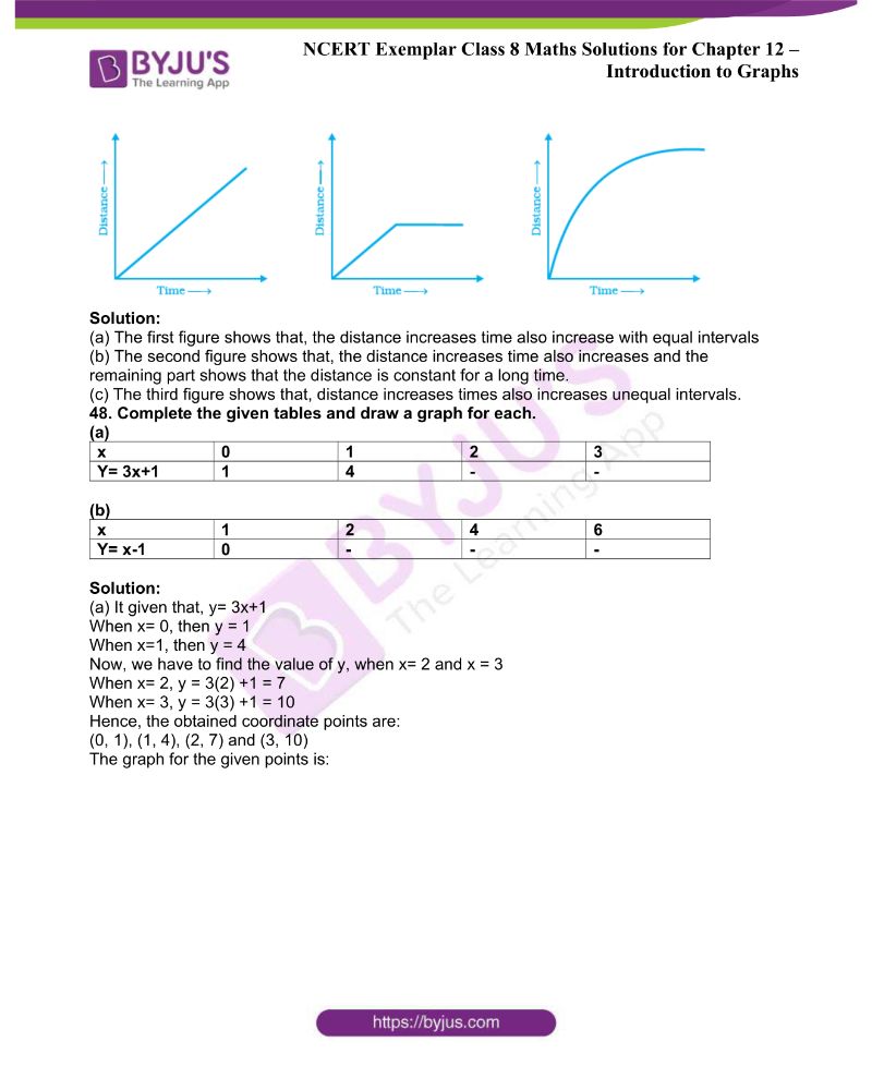 NCERT Exemplar Class 8 Maths Solutions Chapter 12 15