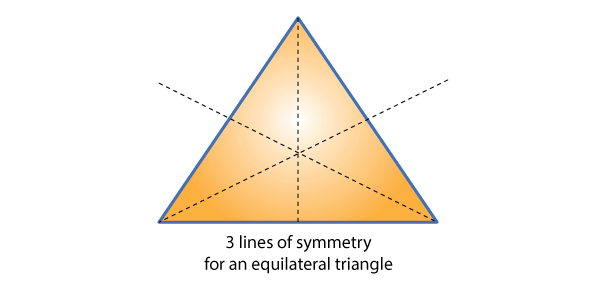 CBSE Symmetry Class 6 Notes Chapter 13 Maths - Symmetry In Maths For ...