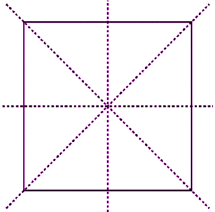 Symmetry of Square