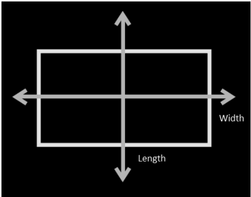 Symmetry of Rectangle