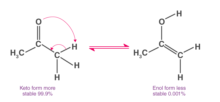 Tautomerism-1