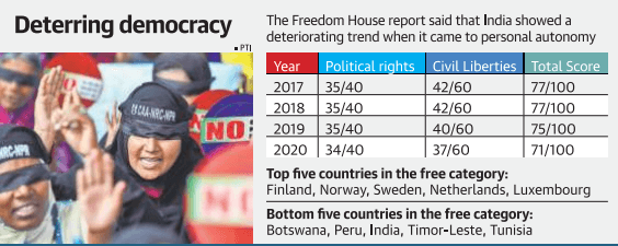 Freedom House Report