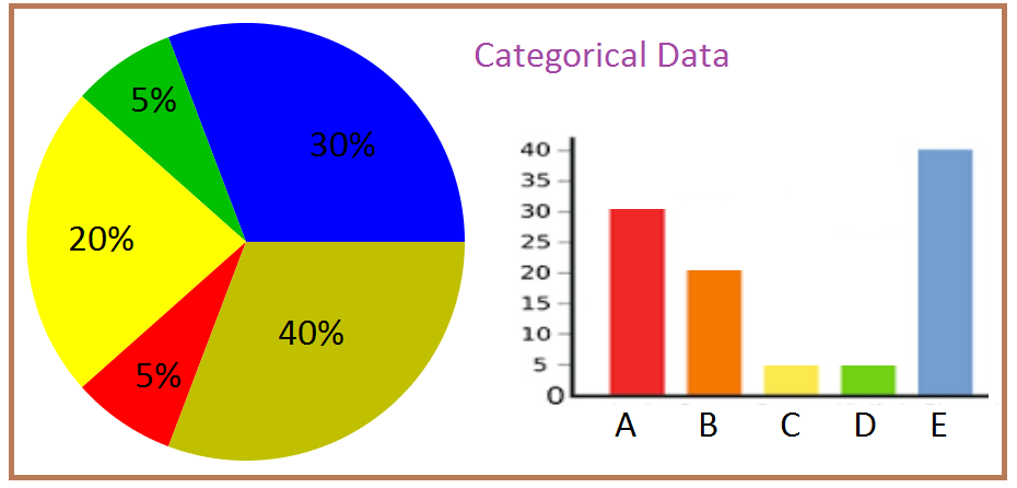 Is Percentage A Categorical Variable