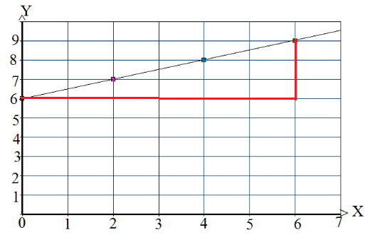 Line of best fit formula