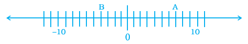 NCERT Exemplars Class 7 Maths Solutions Chapter 1 Image 1