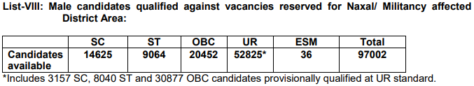 SSC GD Cut Off 2018 - Male List