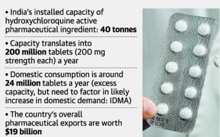 Hydroxychloriquine