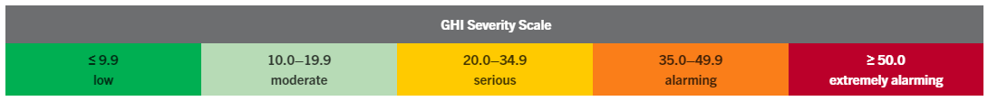 Global Hunger Index