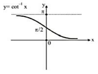 Inverse Cotangent