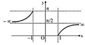 Arc Secant Function