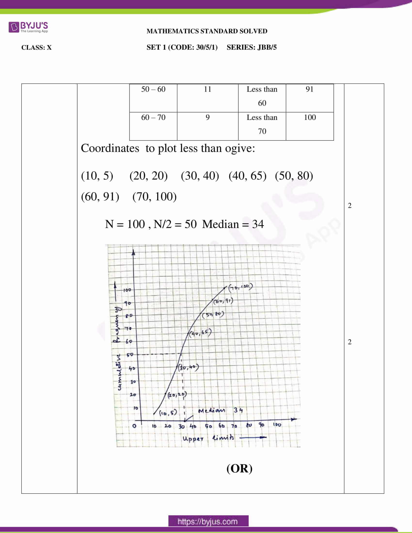 CBSE Class 10 Maths Question Paper Solution 2020 Access Solution PDF!