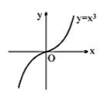 Increasing and Decreasing Functions in Calculus- Definition & Examples