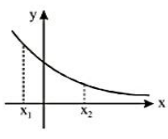 Increasing and Decreasing Functions in Calculus- Definition & Examples