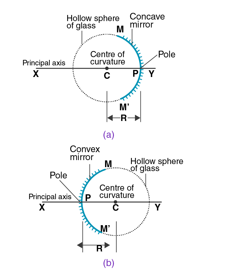 Lakhmir Singh Solutions Class 10 Physics Chapter 4 Reflection of Light-11
