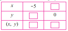 Maharashtra Board Solutions for Class 10 Maths Part 1 Chapter1 Maharashtra Board Solutions for Class 10 Maths Part 1 Chapter1 - Image 68