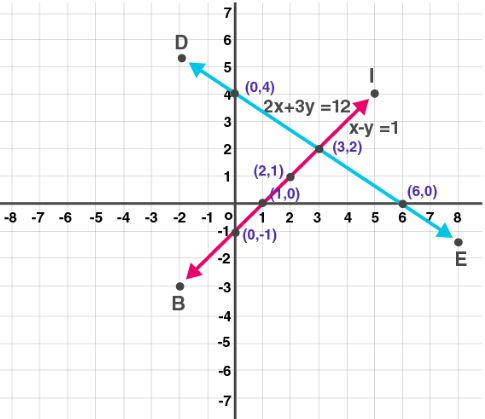 Maharashtra Board Solutions for Class 10 Maths Part 1 Chapter1 - Image 70