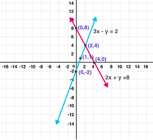 Maharashtra Board Solutions for Class 10 Maths Part 1 Chapter1 - Image 73