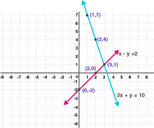 Maharashtra Board Solutions for Class 10 Maths Part 1 Chapter1 - Image 75