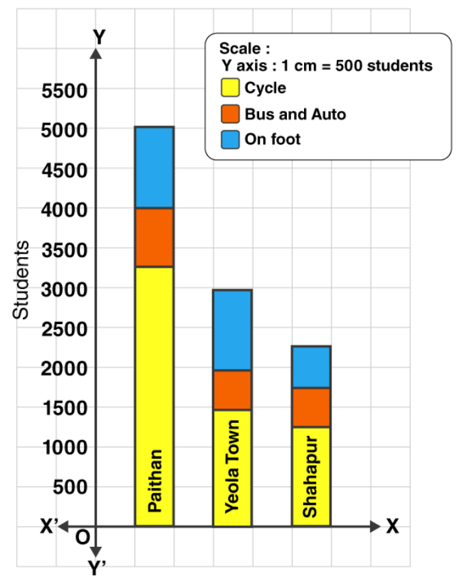 Maharashtra Board Solutions for Class 8 Maths Chapter 11 - 10 Maharashtra Board Solutions for Class 8 Maths Chapter 11 - 10