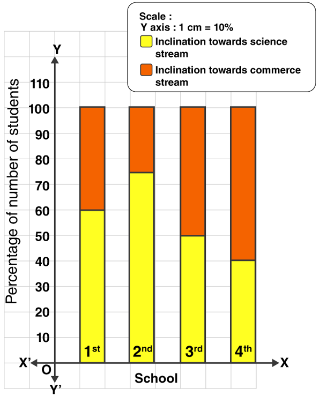 Maharashtra Board Solutions for Class 8 Maths Chapter 11 - 15 Maharashtra Board Solutions for Class 8 Maths Chapter 11 - 15