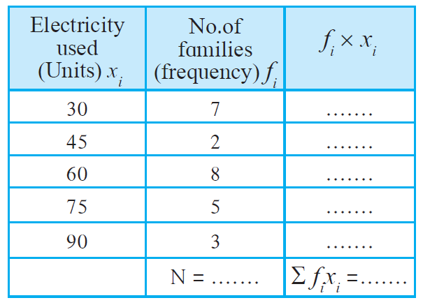 Maharashtra Board Solutions for Class 8 Maths Chapter 11 - 3 Maharashtra Board Solutions for Class 8 Maths Chapter 11 - 3