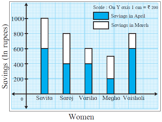 Maharashtra Board Solutions for Class 8 Maths Chapter 11 - 4 Maharashtra Board Solutions for Class 8 Maths Chapter 11 - 4
