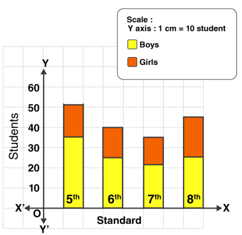 Maharashtra Board Solutions for Class 8 Maths Chapter 11 - 6 Maharashtra Board Solutions for Class 8 Maths Chapter 11 - 6