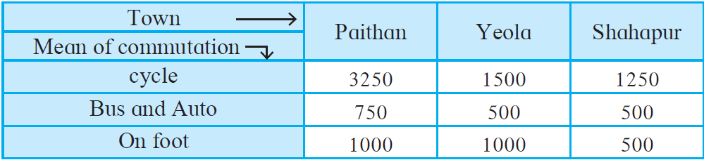 Maharashtra Board Solutions for Class 8 Maths Chapter 11 - 9 Maharashtra Board Solutions for Class 8 Maths Chapter 11 - 9