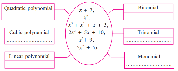 Maharashtra Board Solutions for Class 9 Maths Part 1 Chapter 3 - Image 4 Maharashtra Board Solutions for Class 9 Maths Part 1 Chapter 3 - Image 4