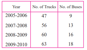Maharashtra Board Solutions for Class 9 Maths part 1 Chapter 7 Maharashtra Board Solutions for Class 9 Maths part 1 Chapter 7 - Image 1