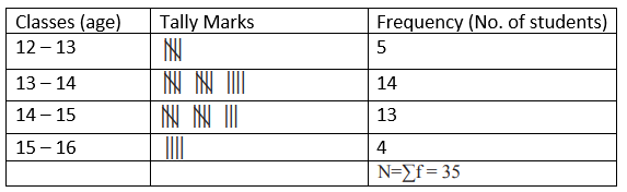 Maharashtra Board Solutions for Class 9 Maths part 1 Chapter 7 Maharashtra Board Solutions for Class 9 Maths part 1 Chapter 7 - Image 11