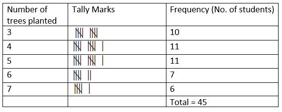 Maharashtra Board Solutions for Class 9 Maths part 1 Chapter 7 Maharashtra Board Solutions for Class 9 Maths part 1 Chapter 7 - Image 12