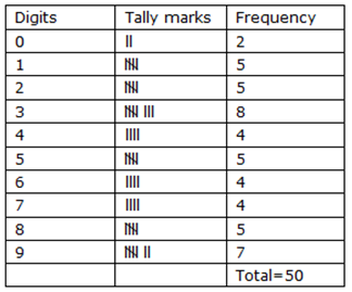 Maharashtra Board Solutions for Class 9 Maths part 1 Chapter 7 Maharashtra Board Solutions for Class 9 Maths part 1 Chapter 7 - Image 13