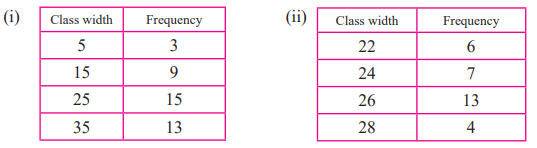 Maharashtra Board Solutions for Class 9 Maths part 1 Chapter 7 Maharashtra Board Solutions for Class 9 Maths part 1 Chapter 7 - Image 14
