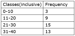 Maharashtra Board Solutions for Class 9 Maths part 1 Chapter 7 Maharashtra Board Solutions for Class 9 Maths part 1 Chapter 7 - Image 15