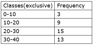 Maharashtra Board Solutions for Class 9 Maths part 1 Chapter 7 Maharashtra Board Solutions for Class 9 Maths part 1 Chapter 7 - Image 16