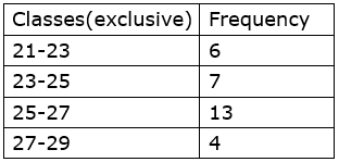 Maharashtra Board Solutions for Class 9 Maths part 1 Chapter 7 Maharashtra Board Solutions for Class 9 Maths part 1 Chapter 7 - Image 17