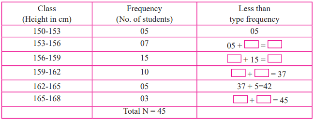 Maharashtra Board Solutions for Class 9 Maths part 1 Chapter 7 Maharashtra Board Solutions for Class 9 Maths part 1 Chapter 7 - Image 19