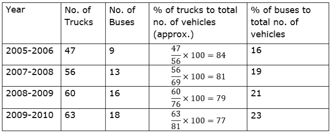 Maharashtra Board Solutions for Class 9 Maths part 1 Chapter 7 Maharashtra Board Solutions for Class 9 Maths part 1 Chapter 7 - Image 2