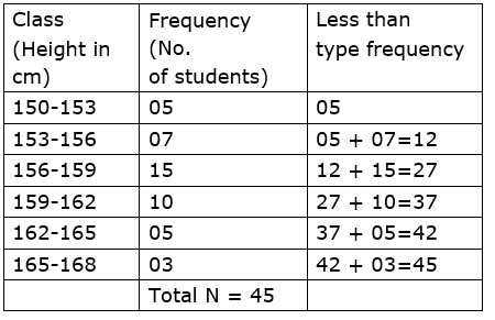 Maharashtra Board Solutions for Class 9 Maths part 1 Chapter 7 Maharashtra Board Solutions for Class 9 Maths part 1 Chapter 7 - Image 20