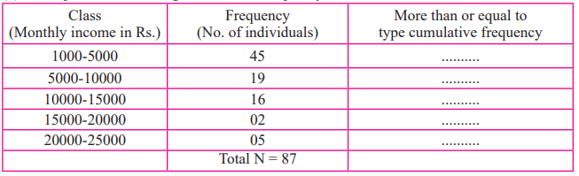 Maharashtra Board Solutions for Class 9 Maths part 1 Chapter 7 Maharashtra Board Solutions for Class 9 Maths part 1 Chapter 7 - Image 21