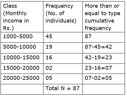 Maharashtra Board Solutions for Class 9 Maths part 1 Chapter 7 Maharashtra Board Solutions for Class 9 Maths part 1 Chapter 7 - Image 22